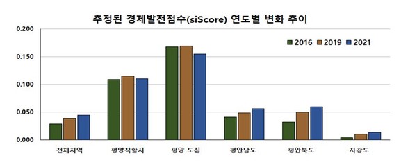 제공=통일부