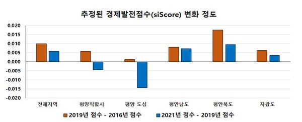 제공=통일부